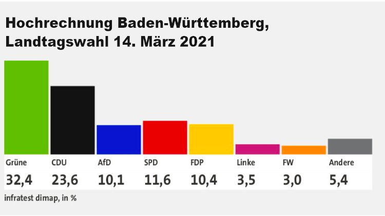 Baden-W&uuml;rtemberg: Quittung f&uuml;r Unf&auml;higkeit von Spahn