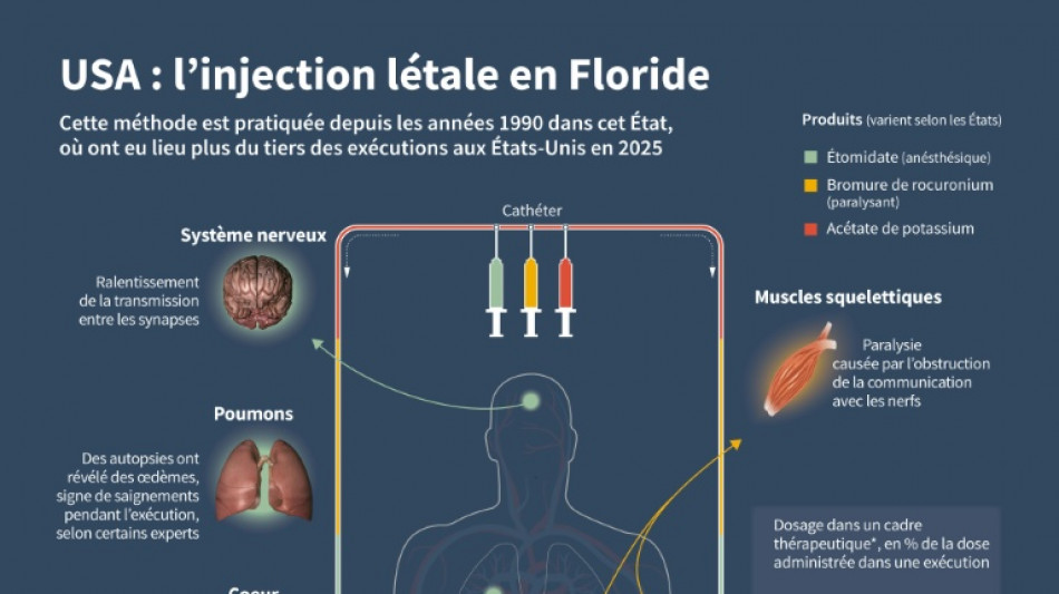 La Floride a effectué la 30e exécution de l'année aux Etats-Unis