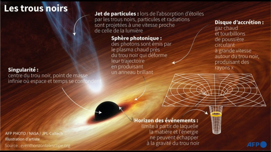 Les trous noirs, des monstres cosmiques que la science tente d'apprivoiser