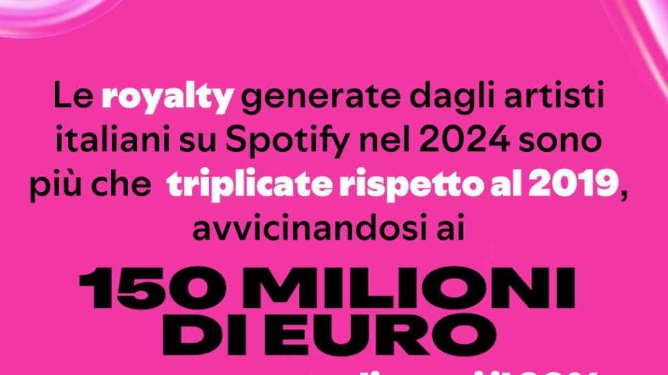 Spotify, artisti italiani generano quasi 150 milioni in royalty