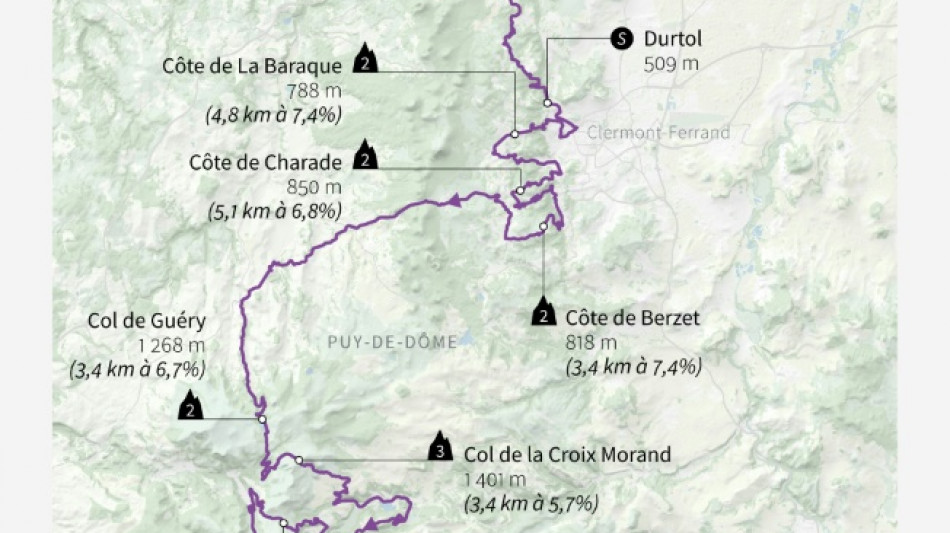 La dixi&egrave;me &eacute;tape du Tour de France: un festival de cols pour le 14-Juillet