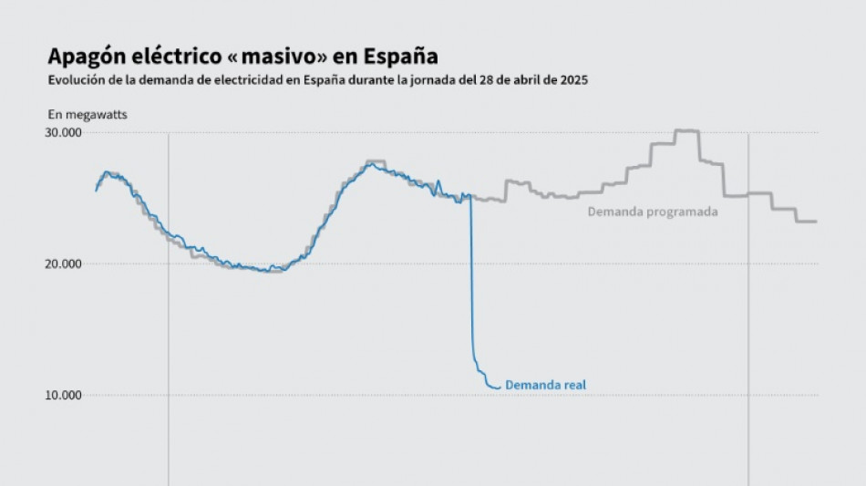 Un apag&oacute;n afecta a toda la pen&iacute;nsula ib&eacute;rica