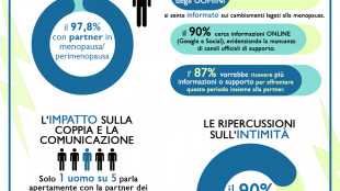 La menopausa è affare di coppia, 87% uomini vuole capirne di più