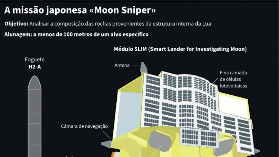 Corrida &agrave; Lua tem n&uacute;mero de participantes cada vez maior