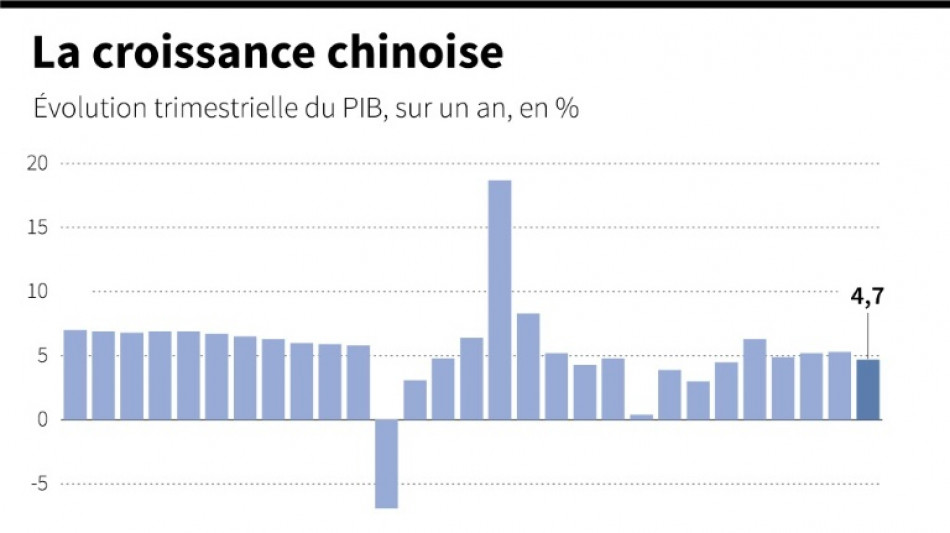 Avec l'&eacute;conomie qui ralentit, les Chinois r&eacute;duisent leur train de vie